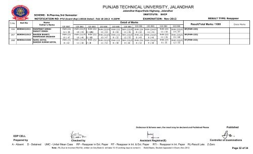 PUNJAB TECHNICAL UNIVERSITY, JALANDHAR