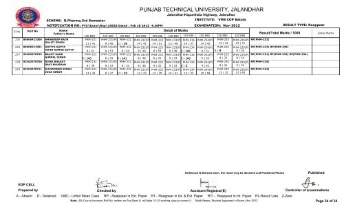 PUNJAB TECHNICAL UNIVERSITY, JALANDHAR