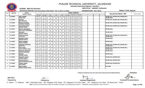 PUNJAB TECHNICAL UNIVERSITY, JALANDHAR