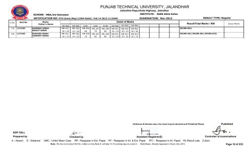 PUNJAB TECHNICAL UNIVERSITY, JALANDHAR