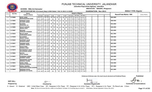 PUNJAB TECHNICAL UNIVERSITY, JALANDHAR