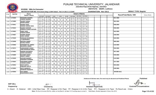 PUNJAB TECHNICAL UNIVERSITY, JALANDHAR