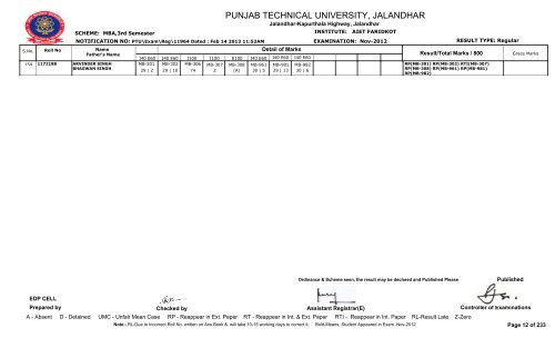 PUNJAB TECHNICAL UNIVERSITY, JALANDHAR