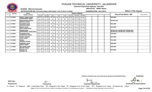 PUNJAB TECHNICAL UNIVERSITY, JALANDHAR