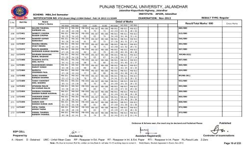 PUNJAB TECHNICAL UNIVERSITY, JALANDHAR