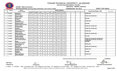 PUNJAB TECHNICAL UNIVERSITY, JALANDHAR