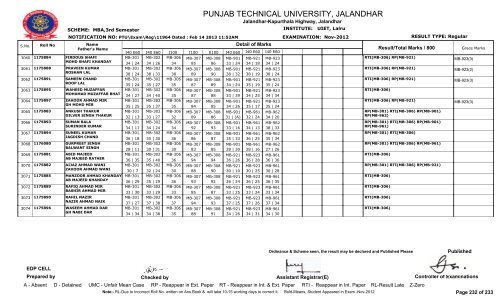 PUNJAB TECHNICAL UNIVERSITY, JALANDHAR