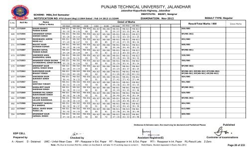 PUNJAB TECHNICAL UNIVERSITY, JALANDHAR