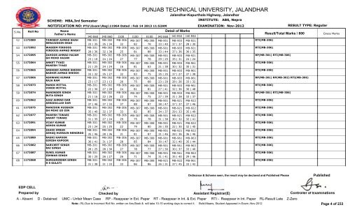 PUNJAB TECHNICAL UNIVERSITY, JALANDHAR