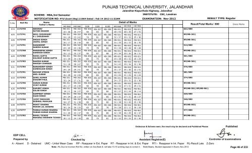 PUNJAB TECHNICAL UNIVERSITY, JALANDHAR