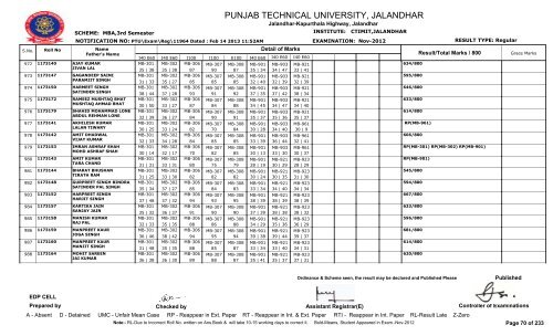 PUNJAB TECHNICAL UNIVERSITY, JALANDHAR