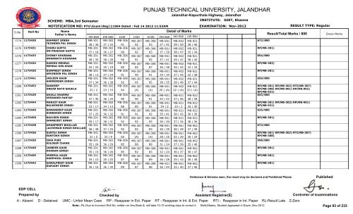 PUNJAB TECHNICAL UNIVERSITY, JALANDHAR