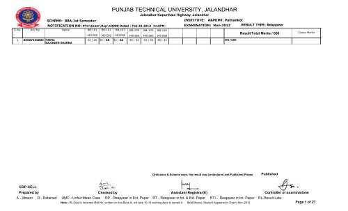 PUNJAB TECHNICAL UNIVERSITY, JALANDHAR