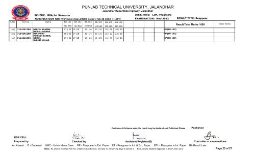 PUNJAB TECHNICAL UNIVERSITY, JALANDHAR