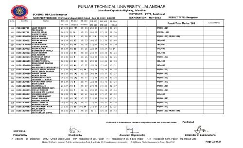 PUNJAB TECHNICAL UNIVERSITY, JALANDHAR