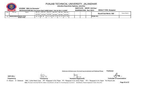 PUNJAB TECHNICAL UNIVERSITY, JALANDHAR