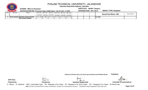 PUNJAB TECHNICAL UNIVERSITY, JALANDHAR