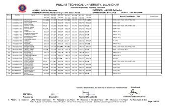 PUNJAB TECHNICAL UNIVERSITY, JALANDHAR