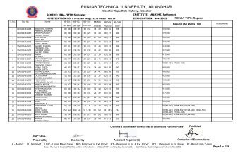 PUNJAB TECHNICAL UNIVERSITY, JALANDHAR