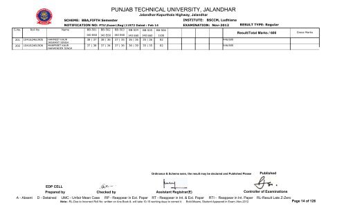 PUNJAB TECHNICAL UNIVERSITY, JALANDHAR