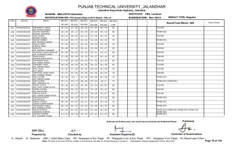 PUNJAB TECHNICAL UNIVERSITY, JALANDHAR