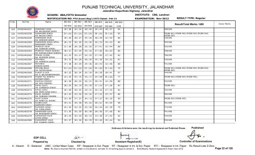 PUNJAB TECHNICAL UNIVERSITY, JALANDHAR