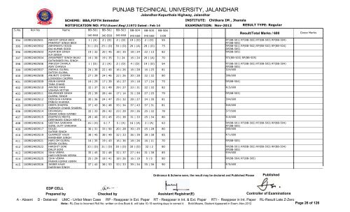 PUNJAB TECHNICAL UNIVERSITY, JALANDHAR