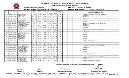 PUNJAB TECHNICAL UNIVERSITY, JALANDHAR