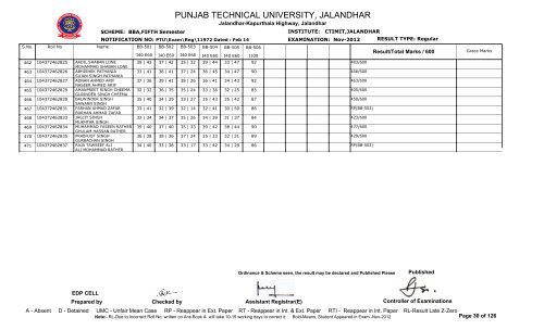 PUNJAB TECHNICAL UNIVERSITY, JALANDHAR