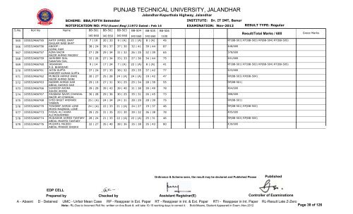 PUNJAB TECHNICAL UNIVERSITY, JALANDHAR