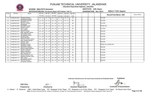 PUNJAB TECHNICAL UNIVERSITY, JALANDHAR