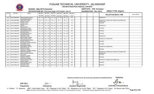 PUNJAB TECHNICAL UNIVERSITY, JALANDHAR