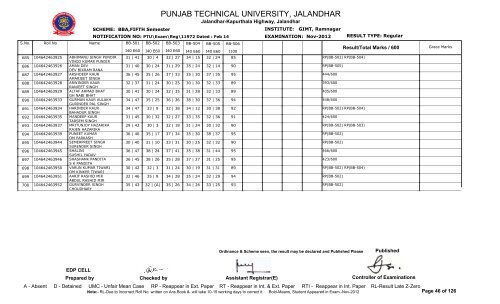 PUNJAB TECHNICAL UNIVERSITY, JALANDHAR