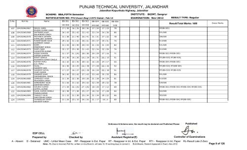 PUNJAB TECHNICAL UNIVERSITY, JALANDHAR