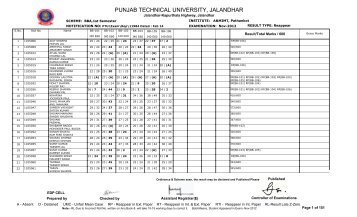 PUNJAB TECHNICAL UNIVERSITY, JALANDHAR