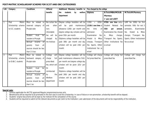 POST-MATRIC SCHOLARSHIP SCHEME FOR SC/ST AND OBC ...