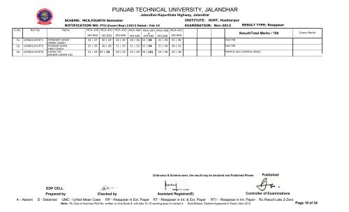 PUNJAB TECHNICAL UNIVERSITY, JALANDHAR