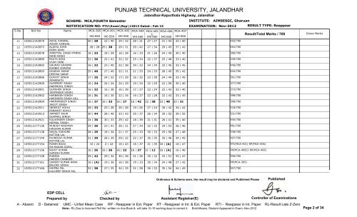 PUNJAB TECHNICAL UNIVERSITY, JALANDHAR