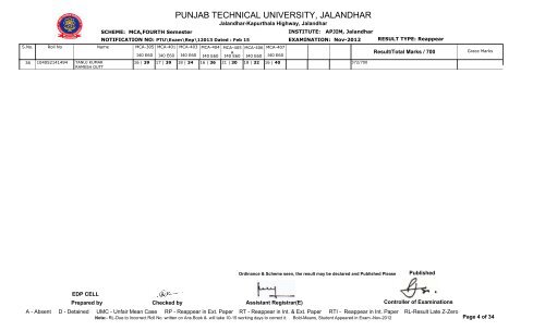 PUNJAB TECHNICAL UNIVERSITY, JALANDHAR