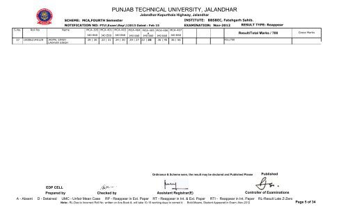 PUNJAB TECHNICAL UNIVERSITY, JALANDHAR