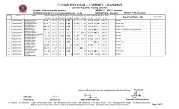 PUNJAB TECHNICAL UNIVERSITY, JALANDHAR