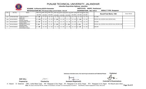 PUNJAB TECHNICAL UNIVERSITY, JALANDHAR