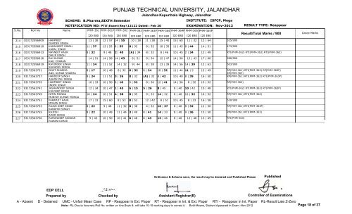 PUNJAB TECHNICAL UNIVERSITY, JALANDHAR