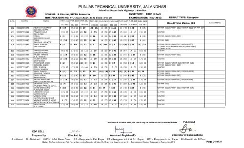 PUNJAB TECHNICAL UNIVERSITY, JALANDHAR