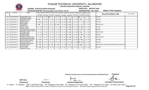 PUNJAB TECHNICAL UNIVERSITY, JALANDHAR