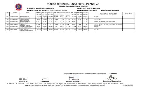 PUNJAB TECHNICAL UNIVERSITY, JALANDHAR