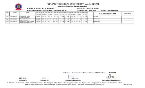 PUNJAB TECHNICAL UNIVERSITY, JALANDHAR