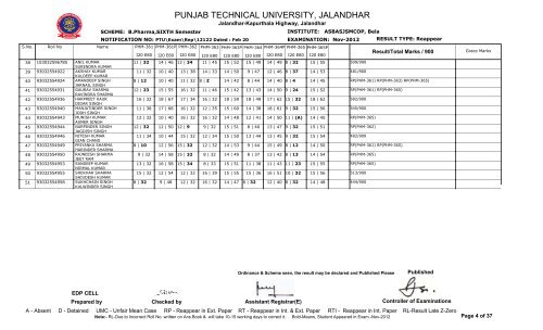 PUNJAB TECHNICAL UNIVERSITY, JALANDHAR