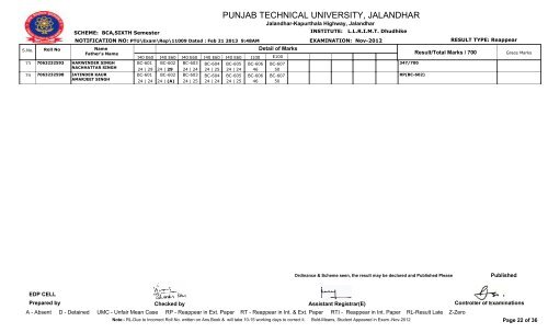 PUNJAB TECHNICAL UNIVERSITY, JALANDHAR