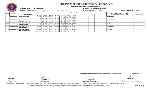 PUNJAB TECHNICAL UNIVERSITY, JALANDHAR